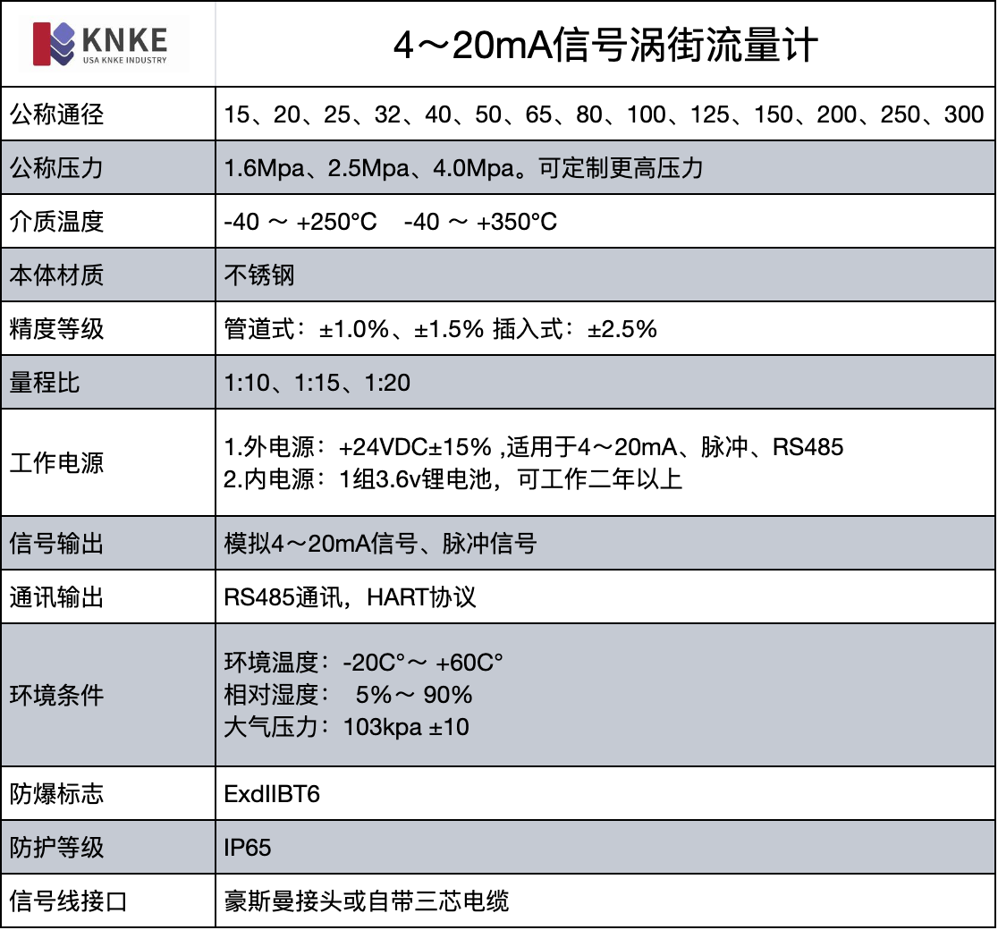 4～20mA信號渦街流量計