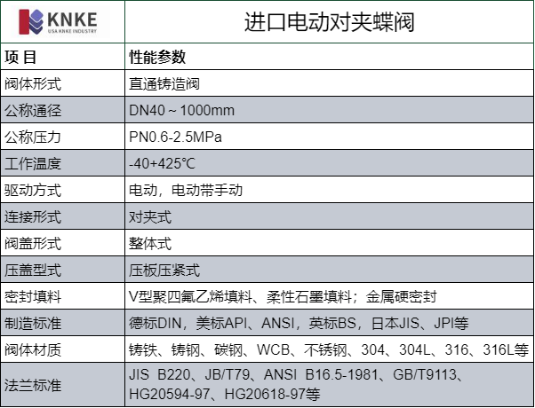 進口電動對夾蝶閥