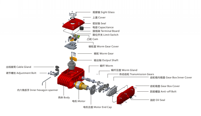 電動(dòng)執(zhí)行器材料