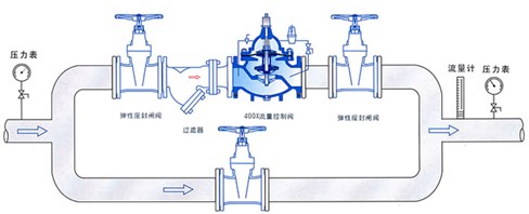 400X流量控制閥安裝示意圖.jpg