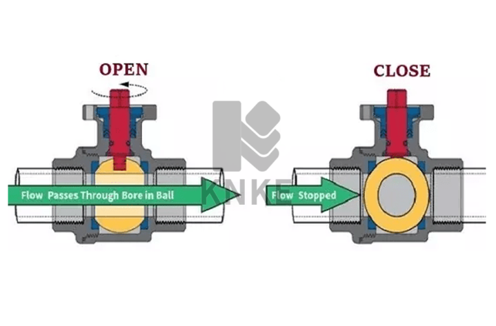 什么是高溫球閥？高溫球閥詳細介紹