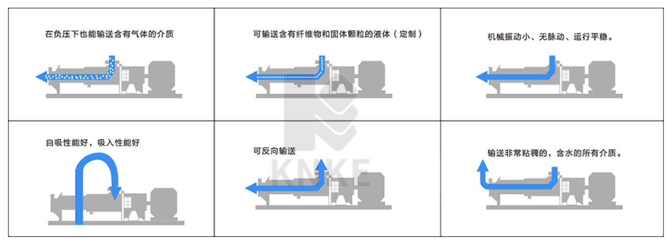 螺桿泵優(yōu)點