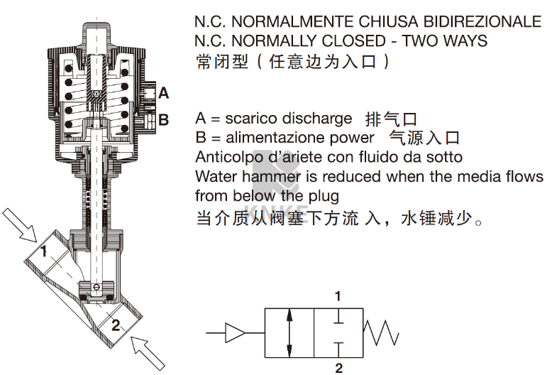 角座閥工作原理