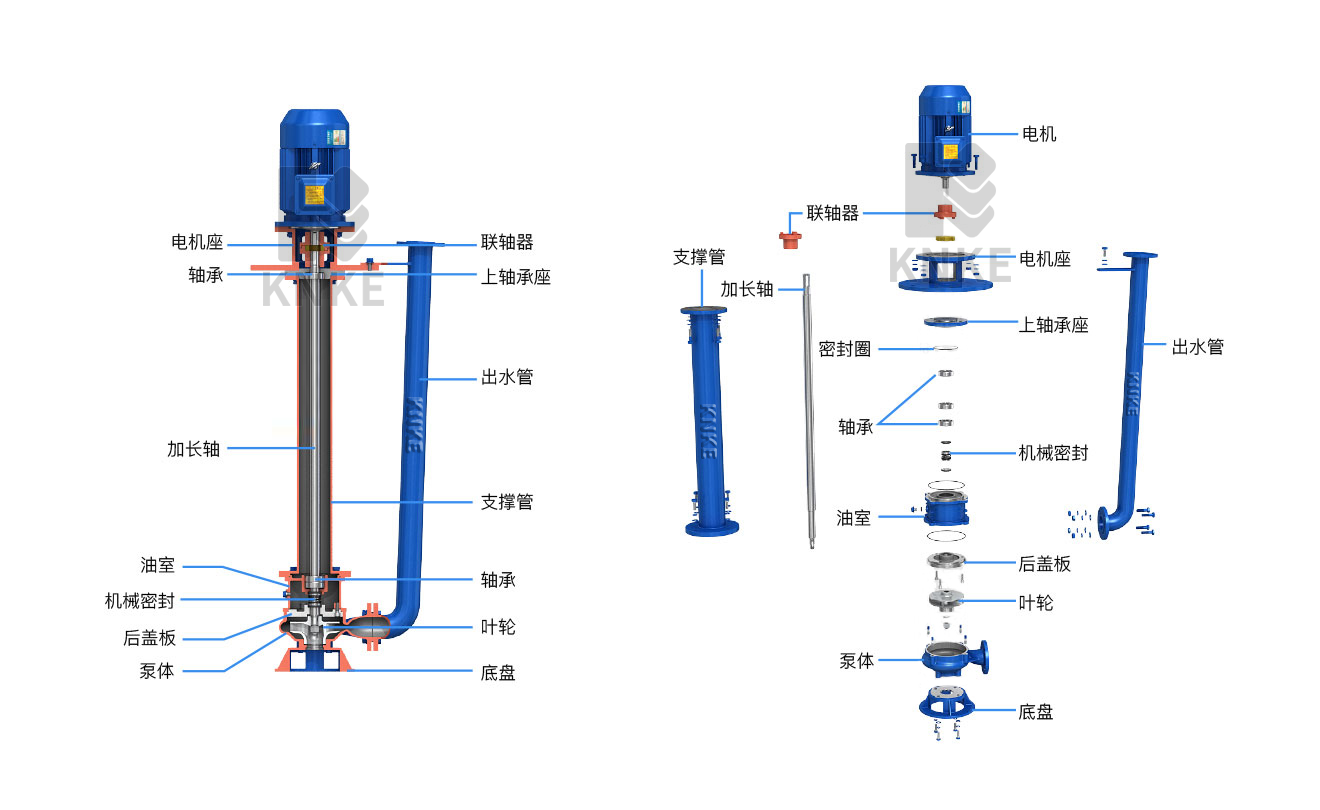 進口液下無堵塞排污泵結構圖紙