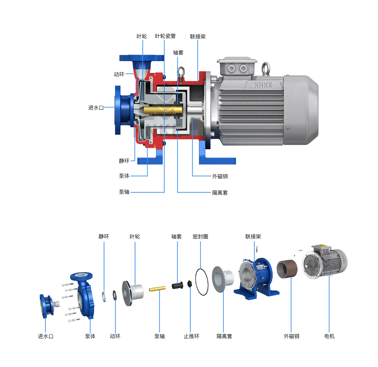 氟塑料磁力驅(qū)動(dòng)泵結(jié)構(gòu)圖.png