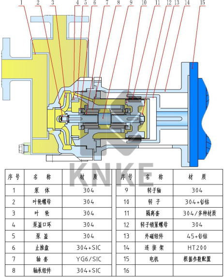 不銹鋼自吸式磁力泵結構與材質.png