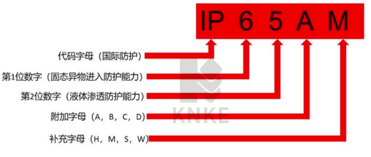 ip防護(hù)等級(jí)圖解