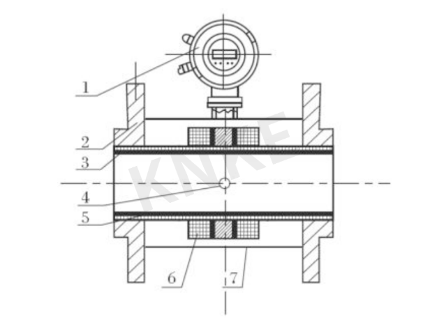 電磁流量計結構零件介紹