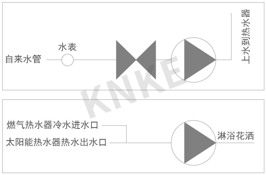 太陽能熱水器增壓泵安裝