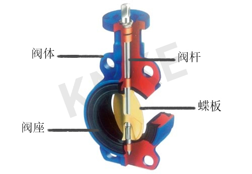 結(jié)構(gòu)結(jié)構(gòu)圖