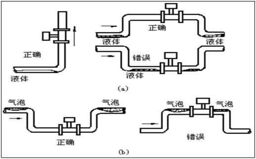 渦輪流量計安裝要求