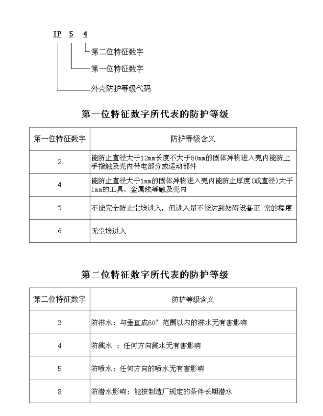 電機防護等級知識(圖1)